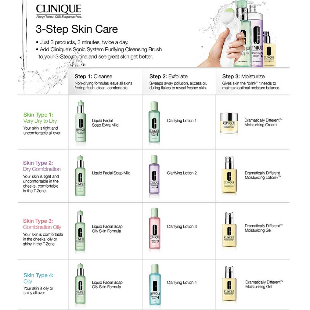 Clinique 3-Steps Skin Care System Reviews  BeauUp.com