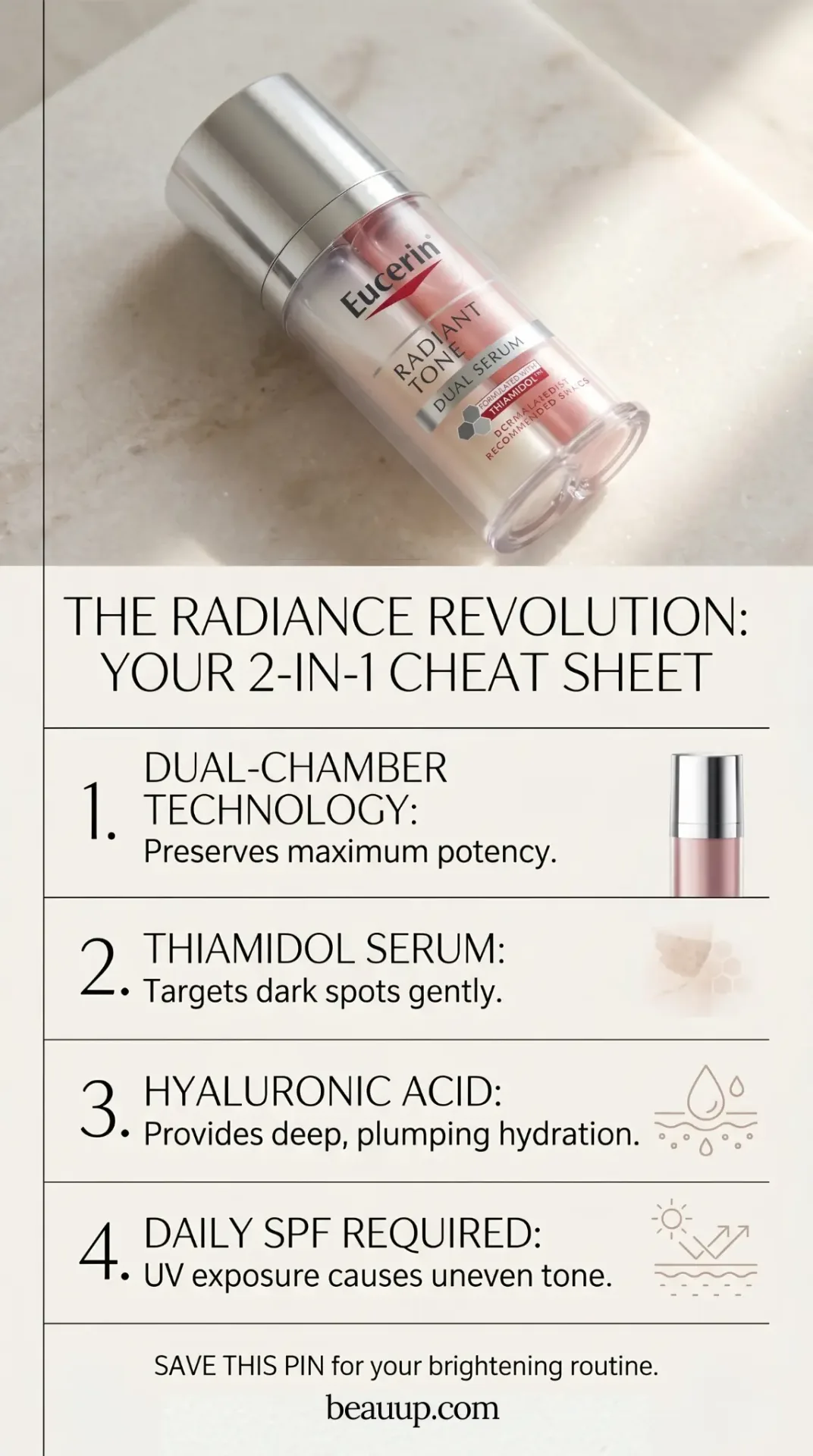 Pinterest infographic summary of the Eucerin Dual Serum benefits: Technology, Thiamidol, Hyaluronic Acid, and SPF.