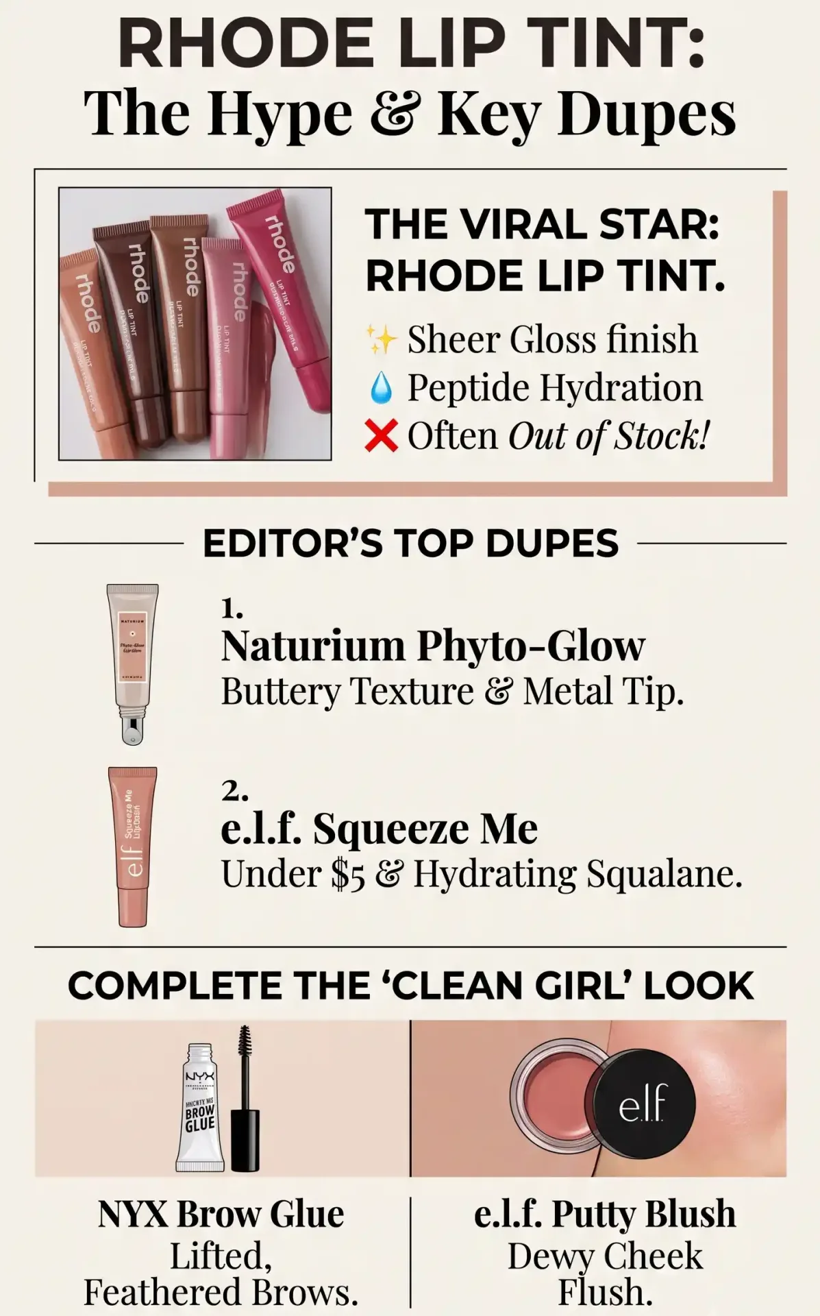 Pinterest infographic summary comparing viral lip tint with Amazon dupes