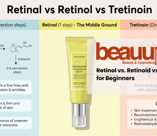 Retinoids Explained: Retinol vs. Retinoid vs. Tretinoin for Beginners